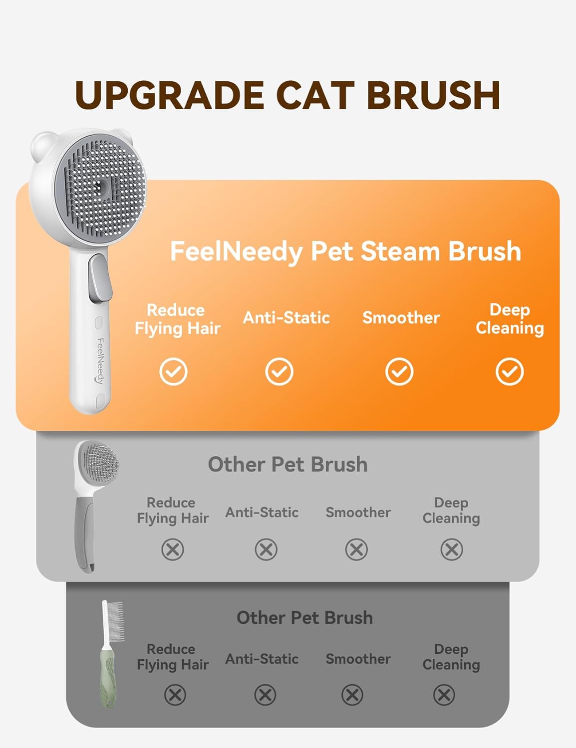 Cat Steam Brush, Brushes for Indoor Cats with Release Button, Undercoat Removal Grooming Supplies, Dual Spray USB Rechargeable, Cat Brush for Shedding for All Long-haired and Short-haired Pets