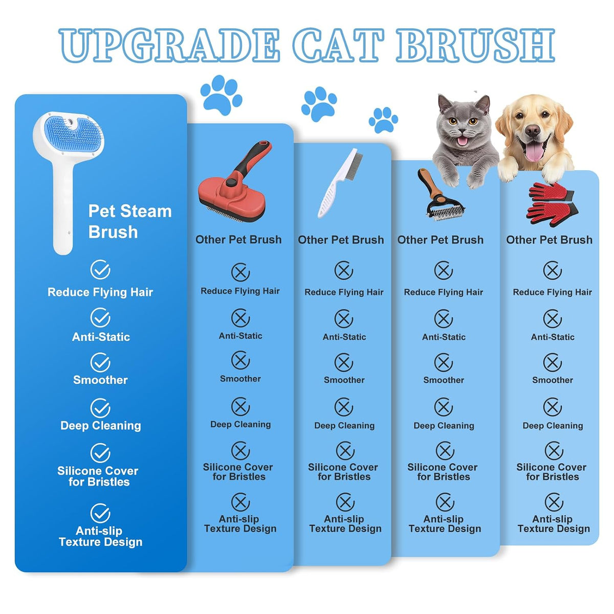 Pet Steam Brush for Dog, cat brushes for indoor cats - 1 Waterless Shampoo